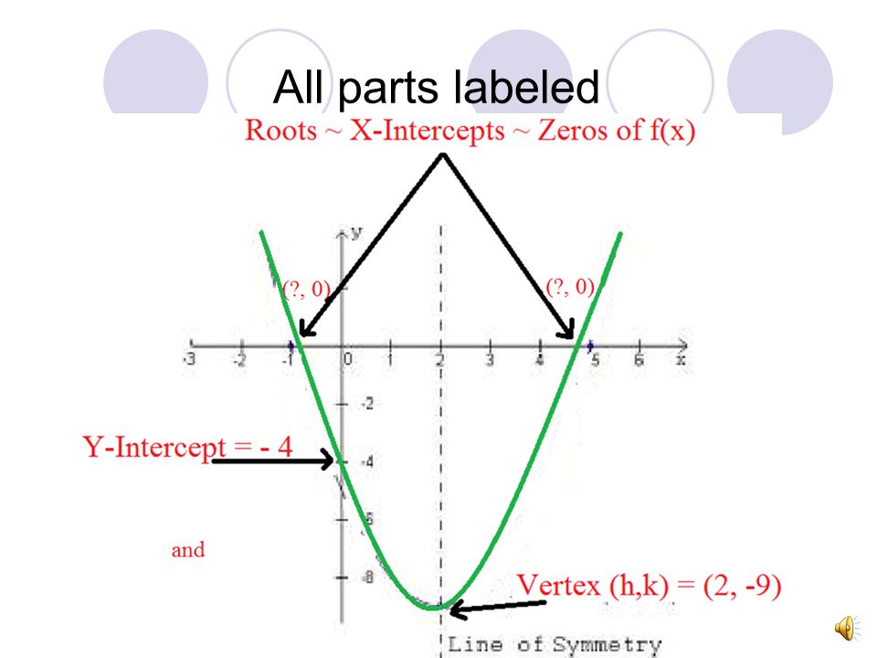 Introduction To Quadratic Equations And Their Graphs Lessons Factor And Solve Quadratic Equations Ms Nong What Is In This Unit