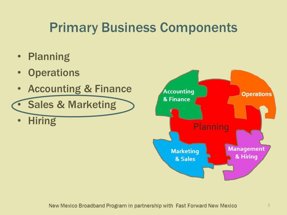New Mexico Broadband Program in partnership with Fast Forward New Mexico Primary Business Components Planning Operations Accounting & Finance Sales & Marketing Hiring 3 Planning Accounting & Finance Operations Marketing & Sales Management & Hiring