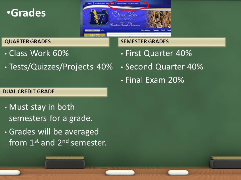 Class Work 60% Tests/Quizzes/Projects 40% Must stay in both semesters for a grade.