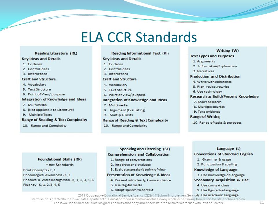ELA CCR Standards Cooperative Educational Service Agency (CESA) 7 School Improvement Services Permission is granted to the Iowa State Department of Education for dissemination and use in any whole or part in any form within the state of Iowa region.