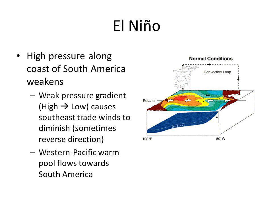 El Niño High pressure along coast of South America weakens – Weak pressure gradient (High  Low) causes southeast trade winds to diminish (sometimes reverse direction) – Western-Pacific warm pool flows towards South America