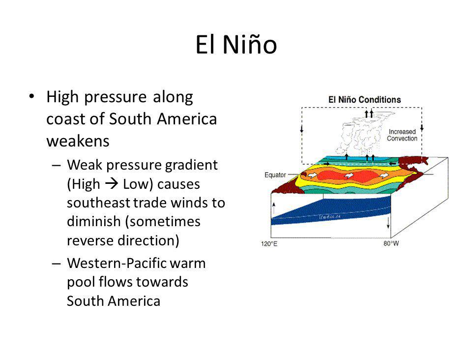 El Niño High pressure along coast of South America weakens – Weak pressure gradient (High  Low) causes southeast trade winds to diminish (sometimes reverse direction) – Western-Pacific warm pool flows towards South America