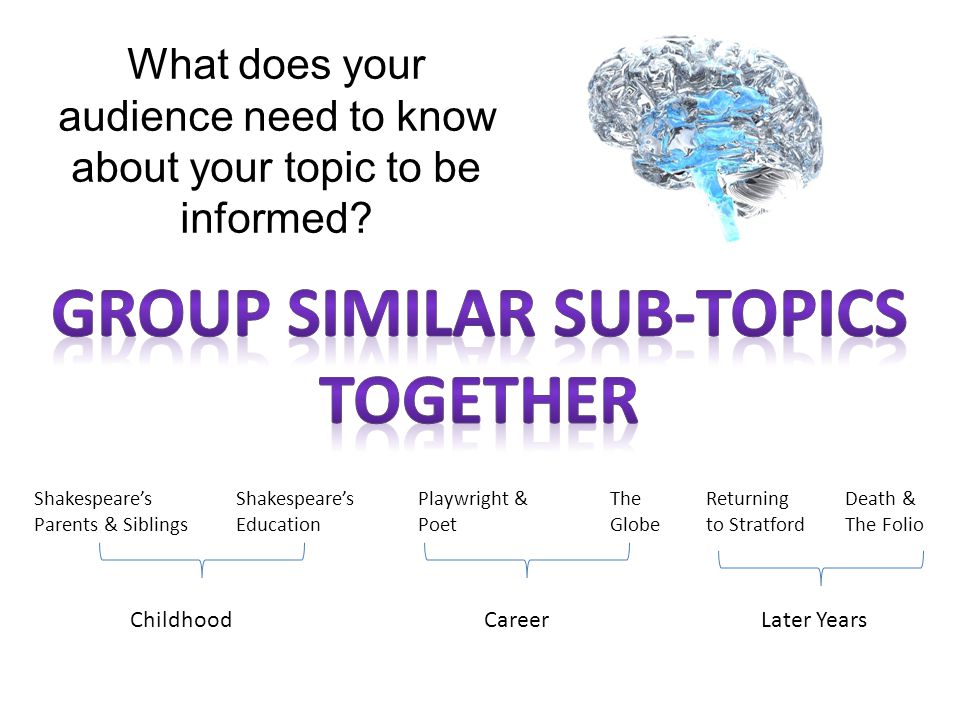 What Does A Research Paper Need