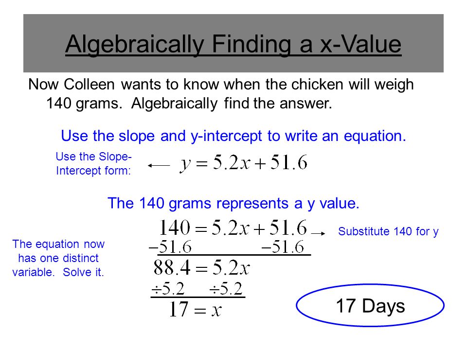 Algebraically Finding a x-Value Now Colleen wants to know when the chicken will weigh 140 grams.