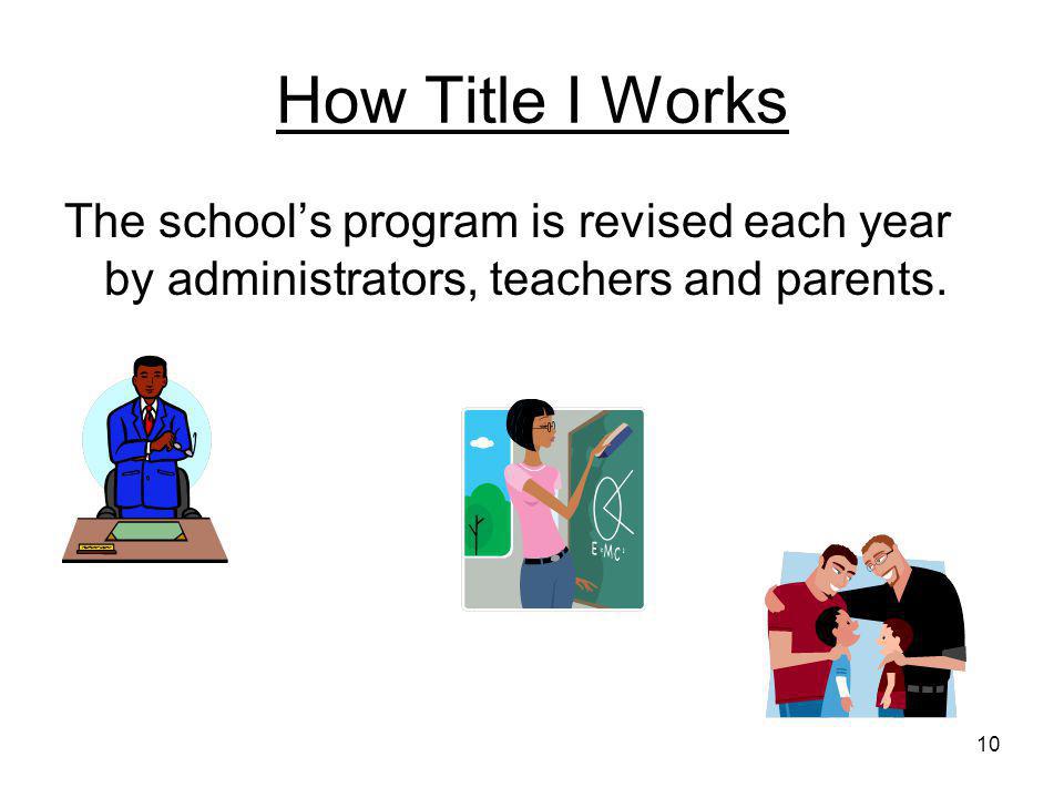 10 How Title I Works The school’s program is revised each year by administrators, teachers and parents.