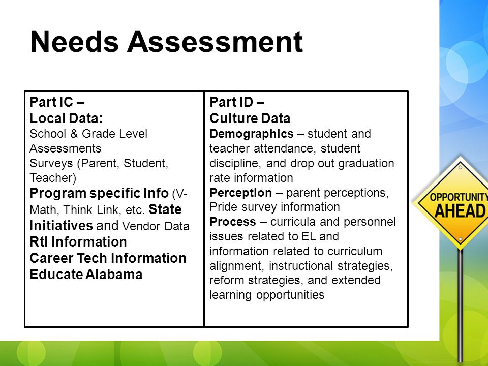 Part IC – Local Data: School & Grade Level Assessments Surveys (Parent, Student, Teacher) Program specific Info (V- Math, Think Link, etc.