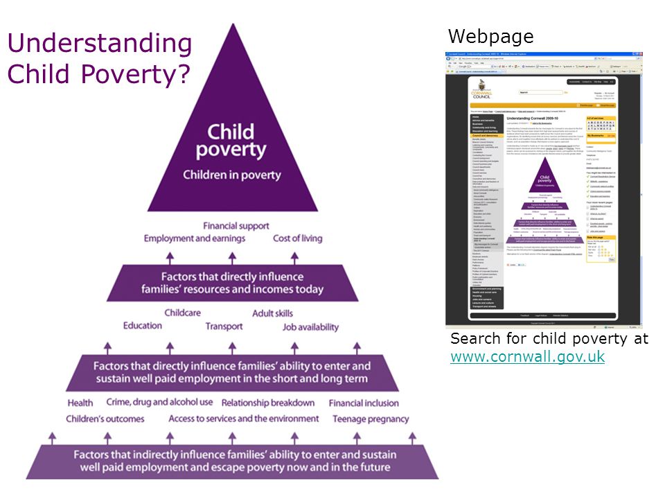 Understanding Child Poverty.