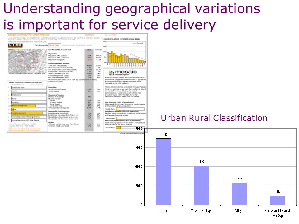 Urban Rural Classification