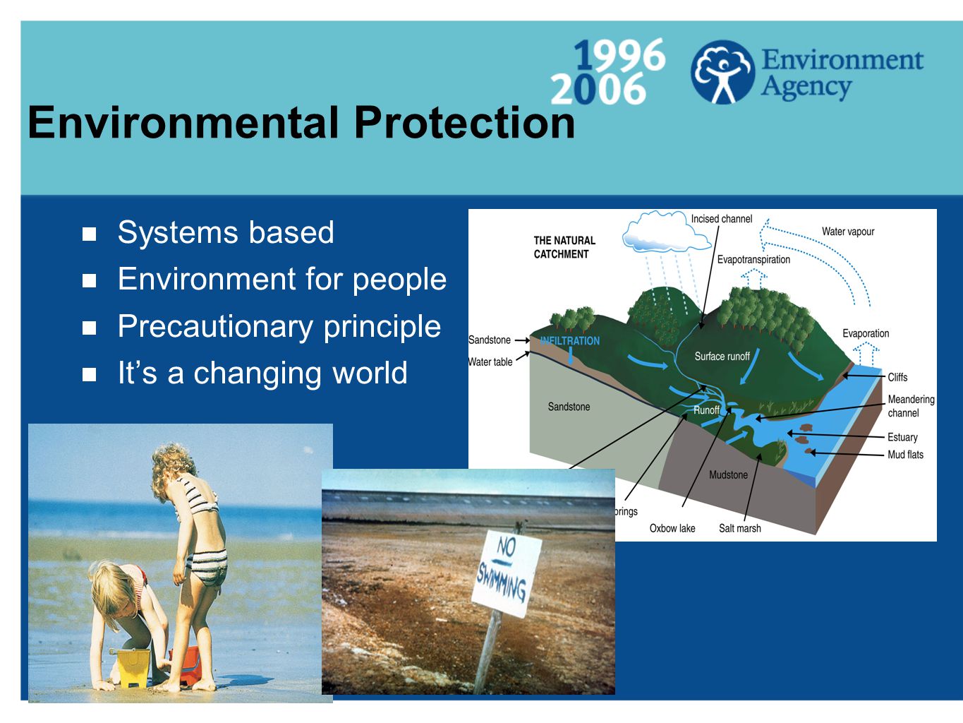 Environmental Protection  Systems based  Environment for people  Precautionary principle  It’s a changing world