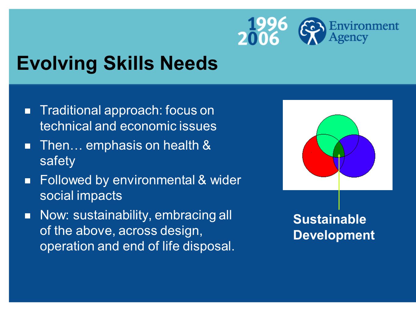 Evolving Skills Needs  Traditional approach: focus on technical and economic issues  Then… emphasis on health & safety  Followed by environmental & wider social impacts  Now: sustainability, embracing all of the above, across design, operation and end of life disposal.