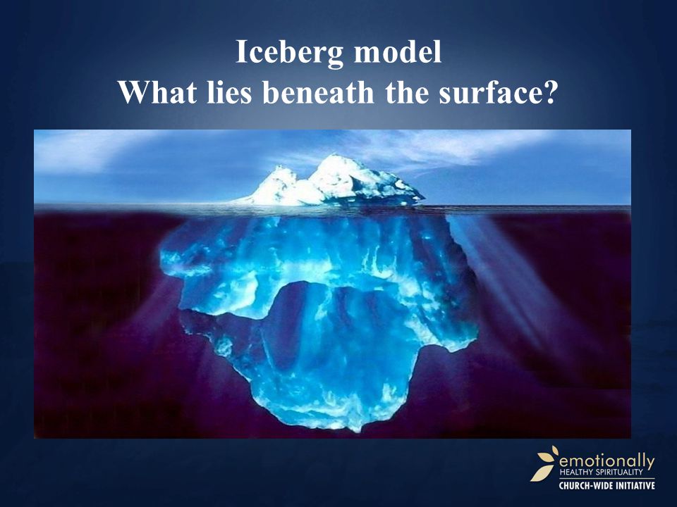 Iceberg model What lies beneath the surface
