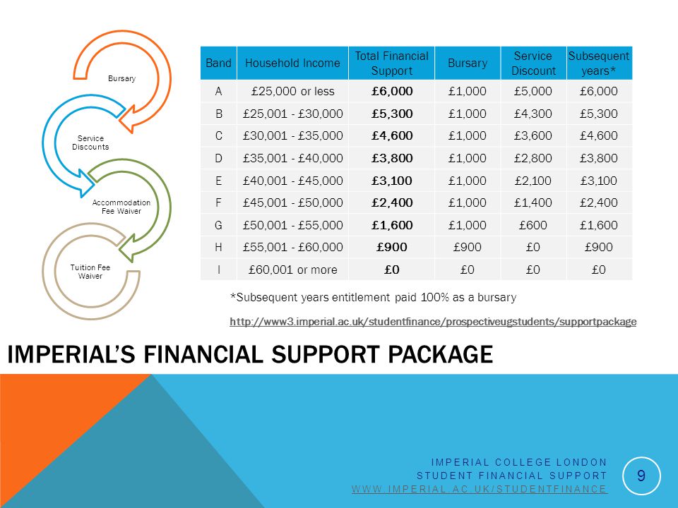 Imperial College Powerpoint Template