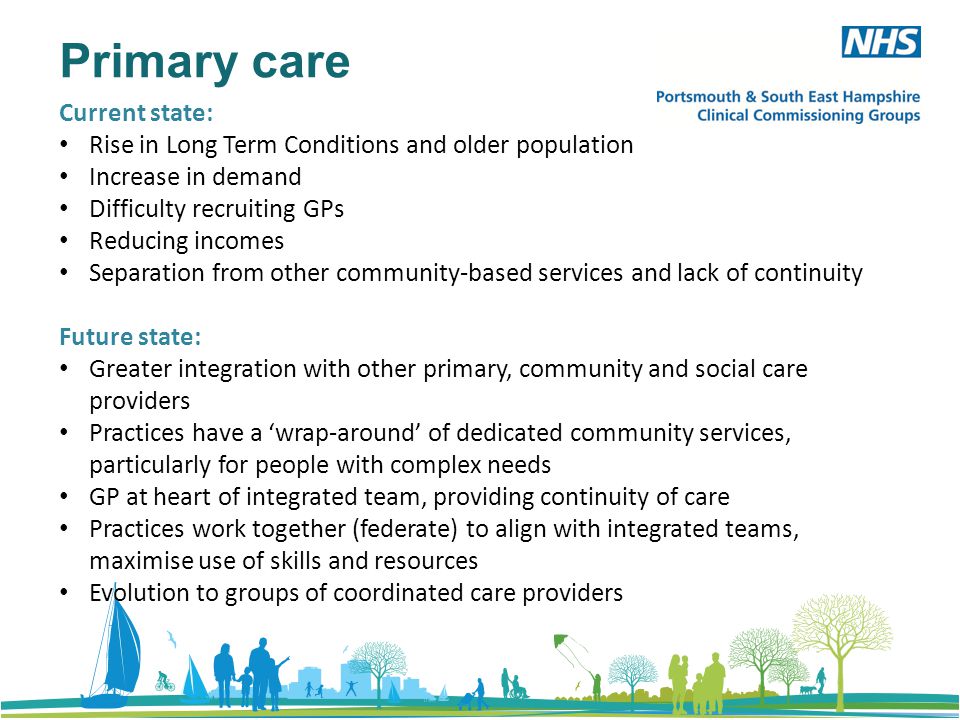 Primary care Current state: Rise in Long Term Conditions and older population Increase in demand Difficulty recruiting GPs Reducing incomes Separation from other community-based services and lack of continuity Future state: Greater integration with other primary, community and social care providers Practices have a ‘wrap-around’ of dedicated community services, particularly for people with complex needs GP at heart of integrated team, providing continuity of care Practices work together (federate) to align with integrated teams, maximise use of skills and resources Evolution to groups of coordinated care providers