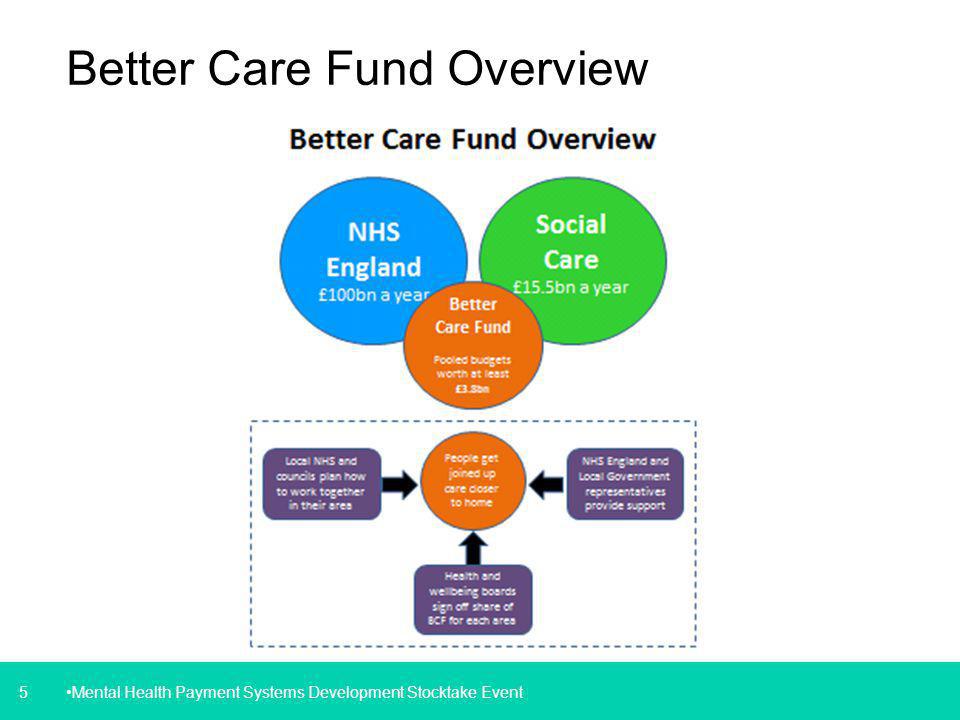 5 Better Care Fund Overview Mental Health Payment Systems Development Stocktake Event