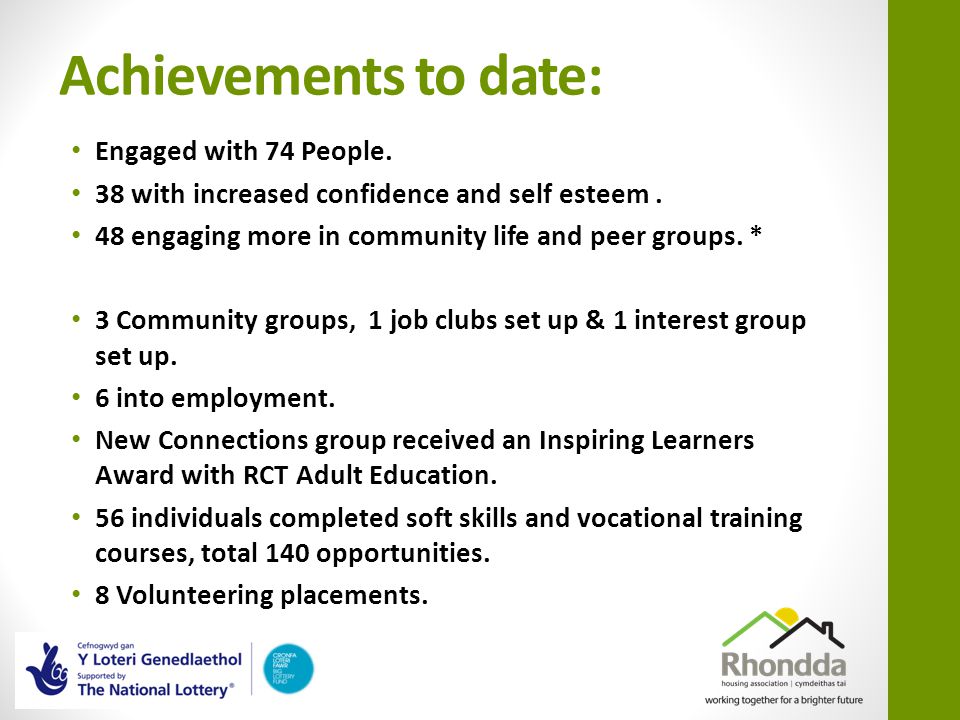 Achievements to date: Engaged with 74 People. 38 with increased confidence and self esteem.