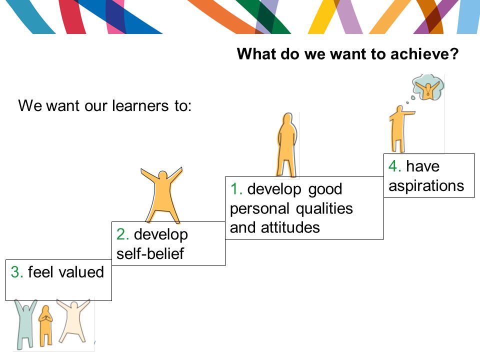 What do we want to achieve. 1. develop good personal qualities and attitudes 2.