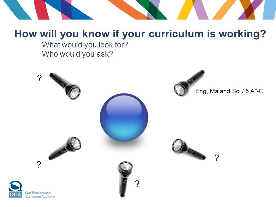 How will you know if your curriculum is working. What would you look for.