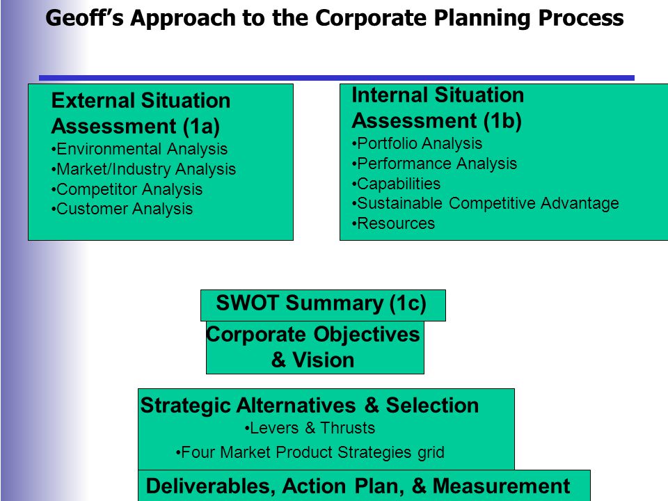 situation assesment and analysis pharmasim Brief discussion is made on each of the step of this environmental analysis process q: strategic implementation is challenging if the situation in which the. situation assesment and analysis pharmasim Brief discussion is made on each of the step of this environmental analysis process q: strategic implementation is challenging if the situation in which the.