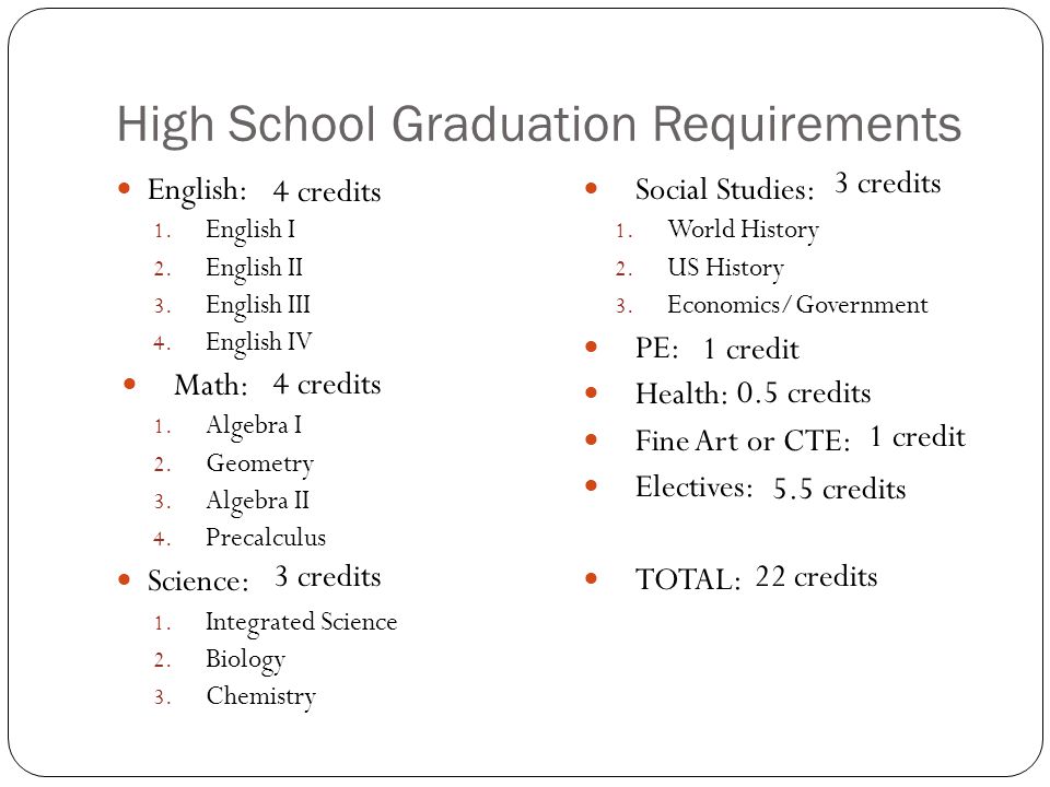 High School Graduation Requirements English: 1. English I 2.