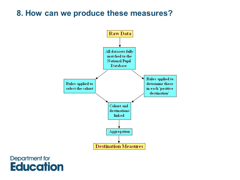 8. How can we produce these measures
