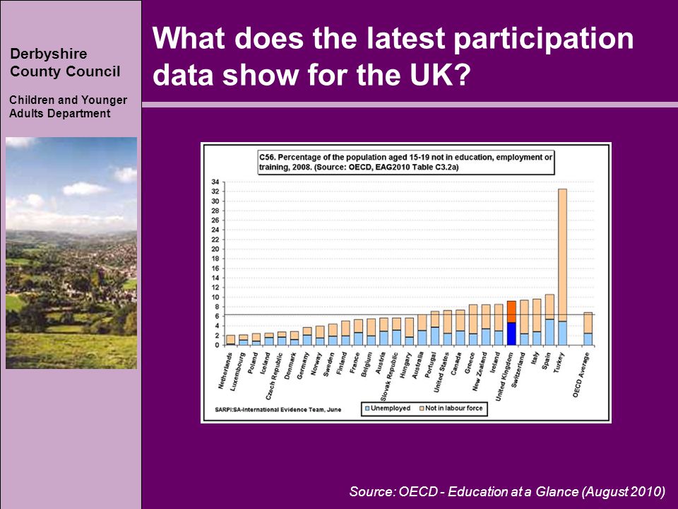Derbyshire County Council Children and Younger Adults Department Derbyshire County Council Children and Younger Adults Department What does the latest participation data show for the UK.