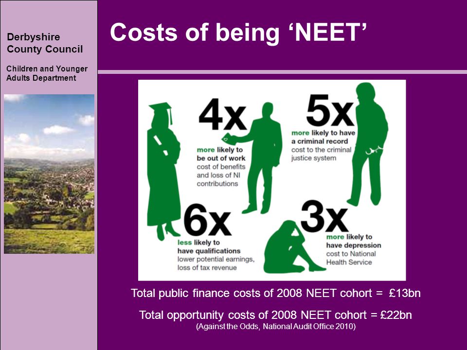 Derbyshire County Council Children and Younger Adults Department Derbyshire County Council Children and Younger Adults Department Costs of being ‘NEET’ Total public finance costs of 2008 NEET cohort = £13bn Total opportunity costs of 2008 NEET cohort = £22bn (Against the Odds, National Audit Office 2010)
