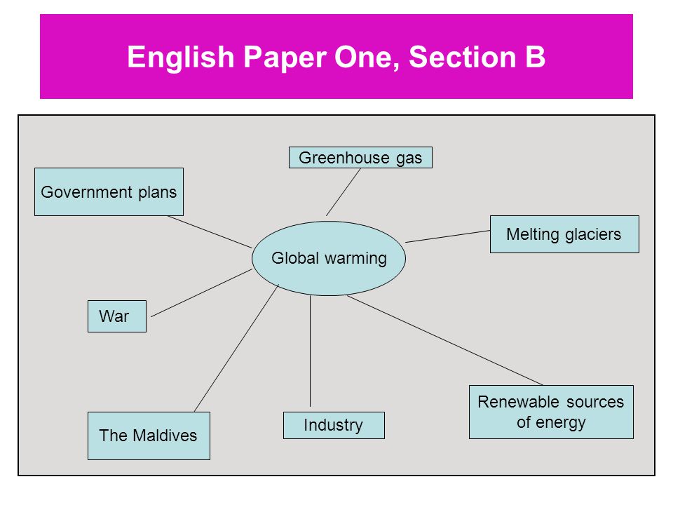 English Paper One, Section B Global warming Greenhouse gas Melting glaciers Renewable sources of energy The Maldives Government plans War Industry