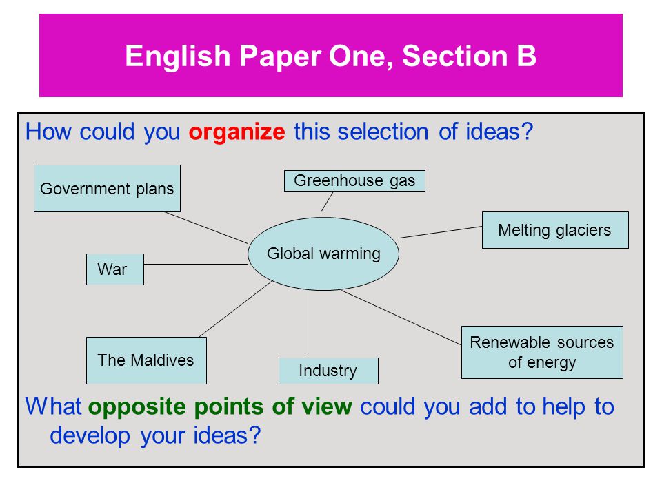 English Paper One, Section B How could you organize this selection of ideas.