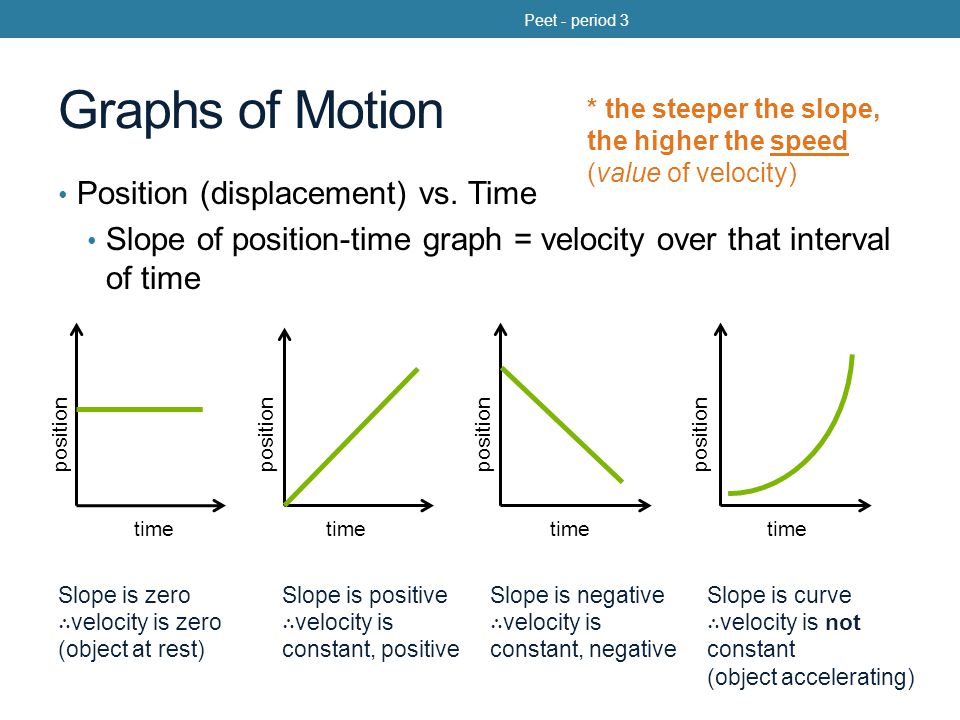 Worksheets Displacement Vs Distance Worksheet Answer Key do now the position time graph above represents motion of a graphs displacement vs slope graph