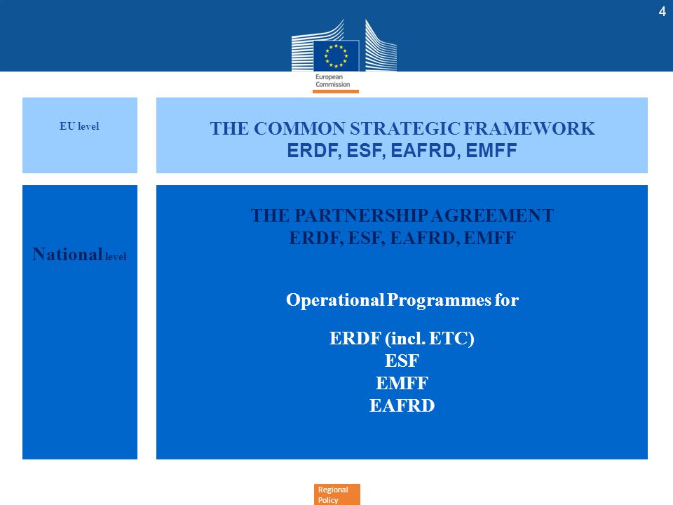 Regional Policy THE COMMON STRATEGIC FRAMEWORK ERDF, ESF, EAFRD, EMFF THE PARTNERSHIP AGREEMENT ERDF, ESF, EAFRD, EMFF Operational Programmes for ERDF (incl.