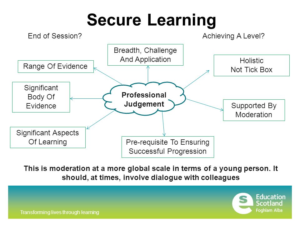 Transforming lives through learning Secure Learning Professional Judgement Breadth, Challenge And Application Holistic Not Tick Box Supported By Moderation Pre-requisite To Ensuring Successful Progression Significant Aspects Of Learning Significant Body Of Evidence Range Of Evidence This is moderation at a more global scale in terms of a young person.