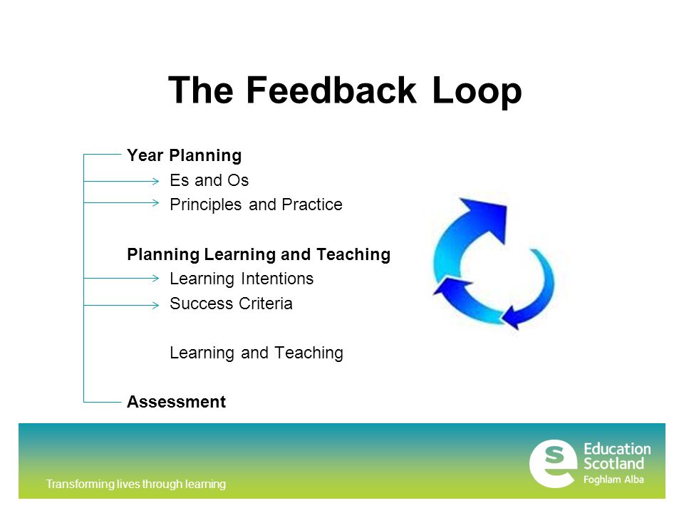 Transforming lives through learning The Feedback Loop Year Planning Es and Os Principles and Practice Planning Learning and Teaching Learning Intentions Success Criteria Learning and Teaching Assessment