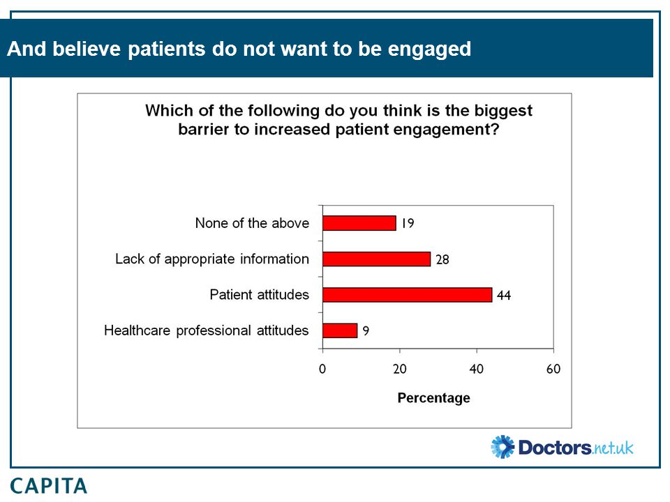 And believe patients do not want to be engaged