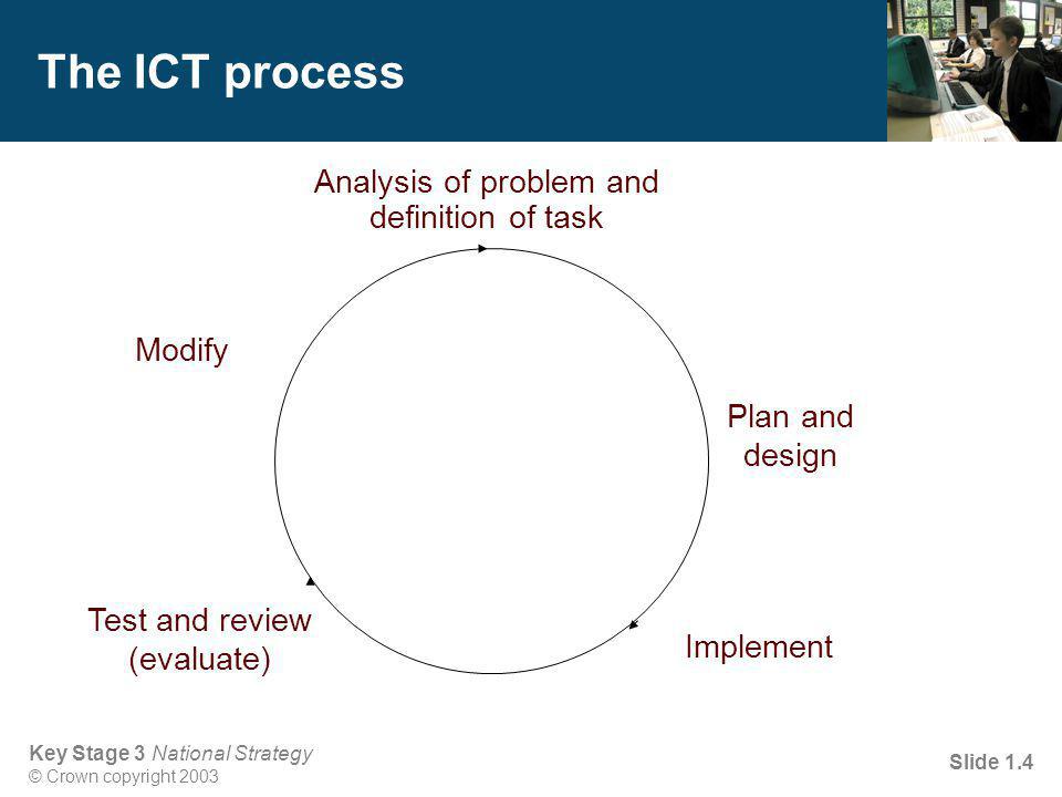 Key Stage 3 National Strategy © Crown copyright 2003 Slide 1.4 The ICT process Implement Analysis of problem and definition of task Plan and design Modify Test and review (evaluate)