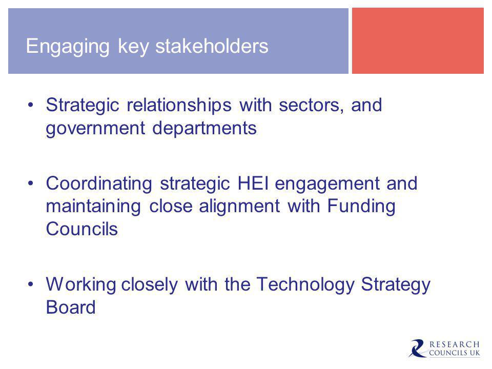 Engaging key stakeholders Strategic relationships with sectors, and government departments Coordinating strategic HEI engagement and maintaining close alignment with Funding Councils Working closely with the Technology Strategy Board
