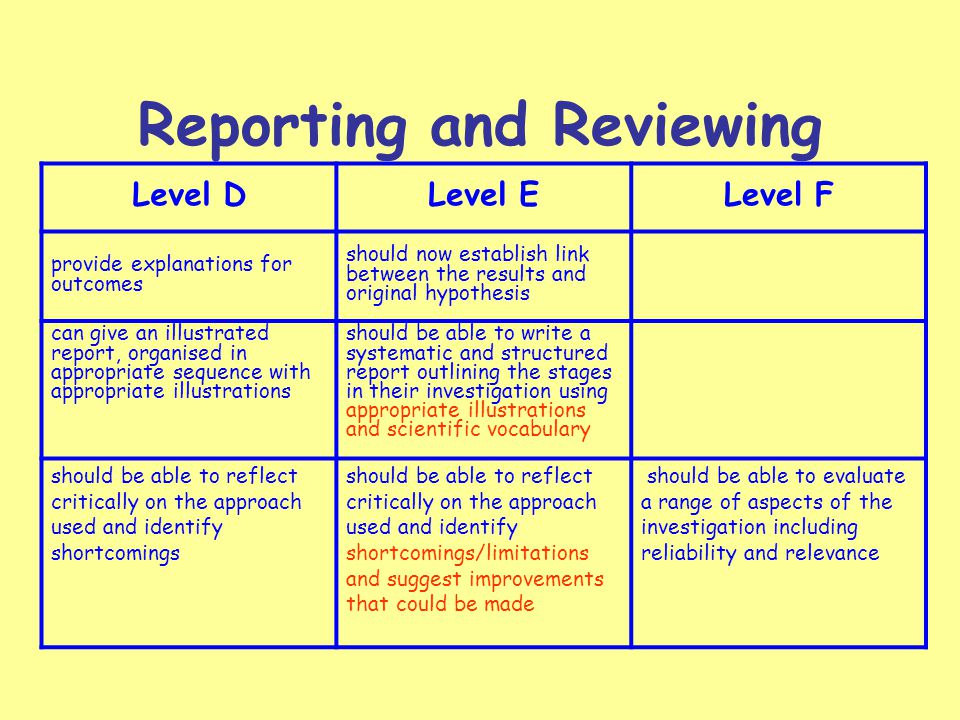 Reporting and Reviewing Level DLevel ELevel F provide explanations for outcomes should now establish link between the results and original hypothesis can give an illustrated report, organised in appropriate sequence with appropriate illustrations should be able to write a systematic and structured report outlining the stages in their investigation using appropriate illustrations and scientific vocabulary should be able to reflect critically on the approach used and identify shortcomings should be able to reflect critically on the approach used and identify shortcomings/limitations and suggest improvements that could be made should be able to evaluate a range of aspects of the investigation including reliability and relevance