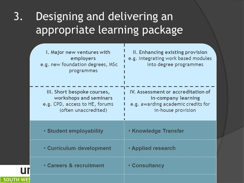 3.Designing and delivering an appropriate learning package IV.
