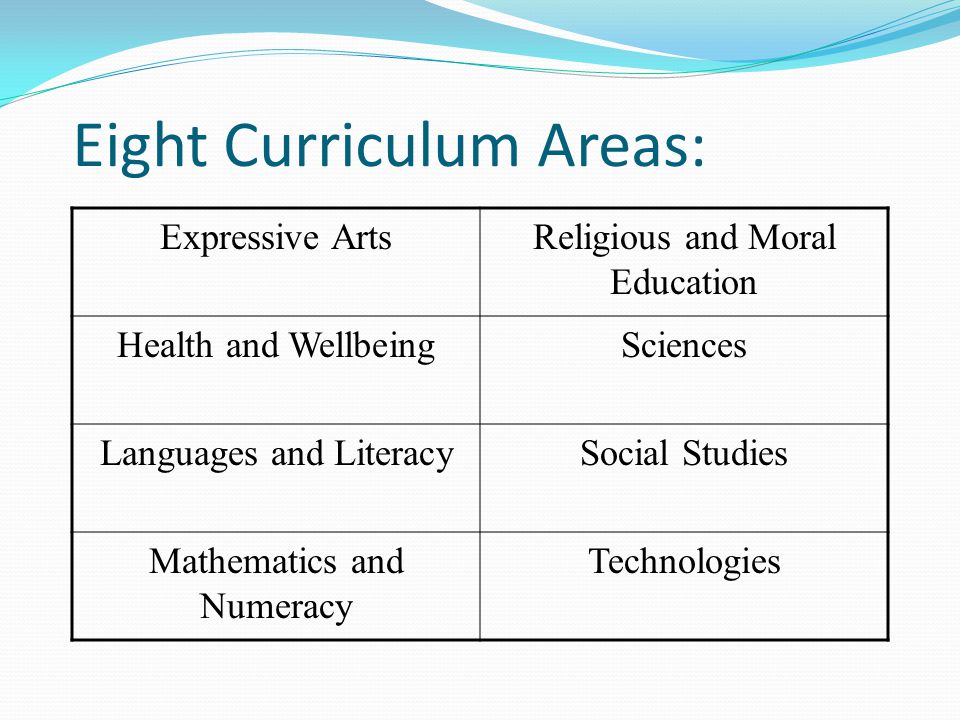 Eight Curriculum Areas: Expressive ArtsReligious and Moral Education Health and WellbeingSciences Languages and LiteracySocial Studies Mathematics and Numeracy Technologies