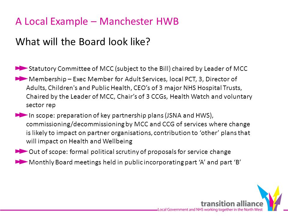 A Local Example – Manchester HWB What will the Board look like.