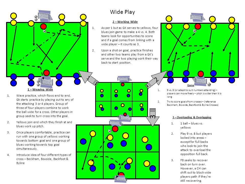 Wide Play 1 – Weaving Wide 1.Wave practice, which flows end to end.