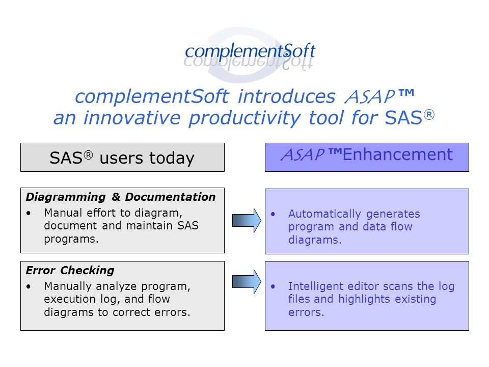 SAS ® users today ASAP ™Enhancement complementSoft introduces ASAP ™ an innovative productivity tool for SAS ® Diagramming & Documentation Manual effort to diagram, document and maintain SAS programs.