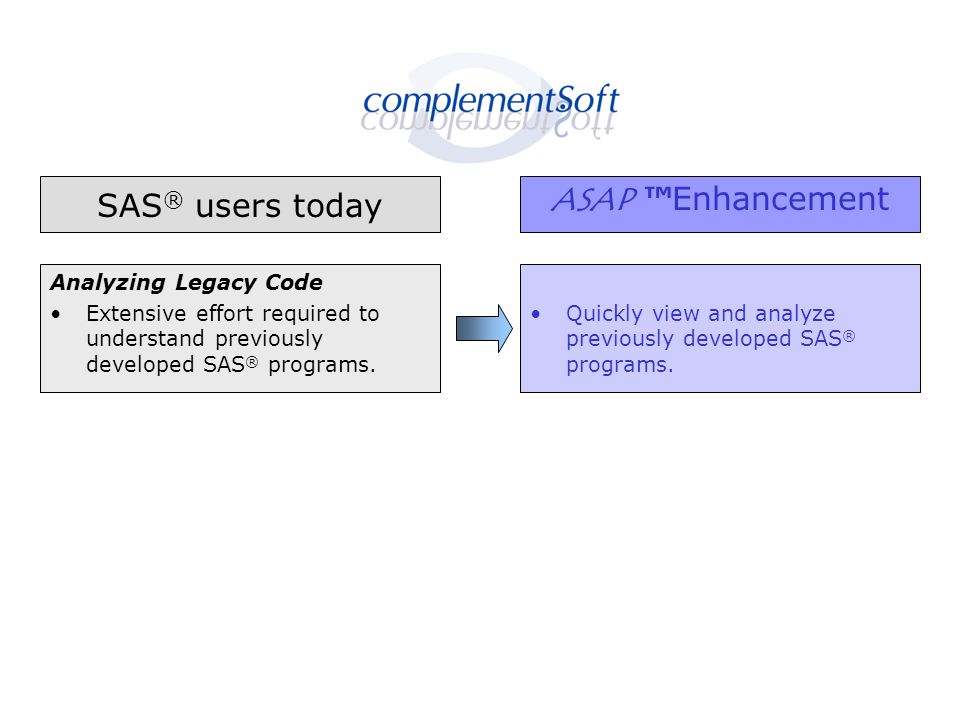 SAS ® users today ASAP ™Enhancement Analyzing Legacy Code Extensive effort required to understand previously developed SAS ® programs.