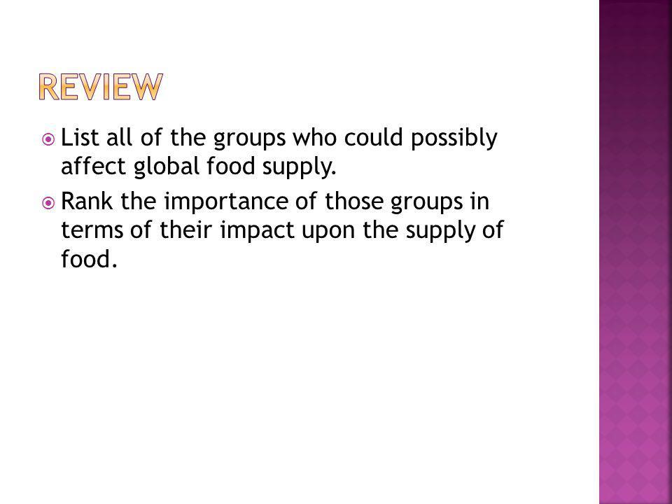  List all of the groups who could possibly affect global food supply.