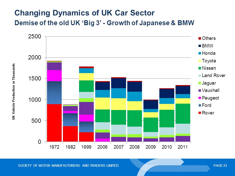 Bmw uk manufacturing limited