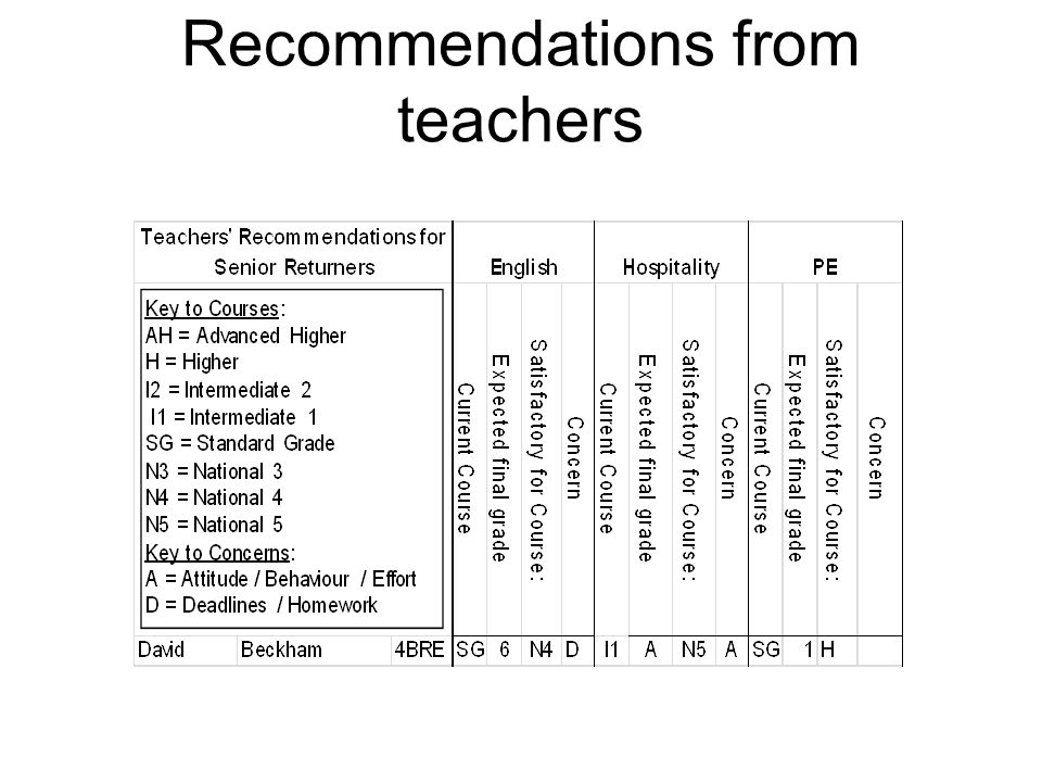 Recommendations from teachers