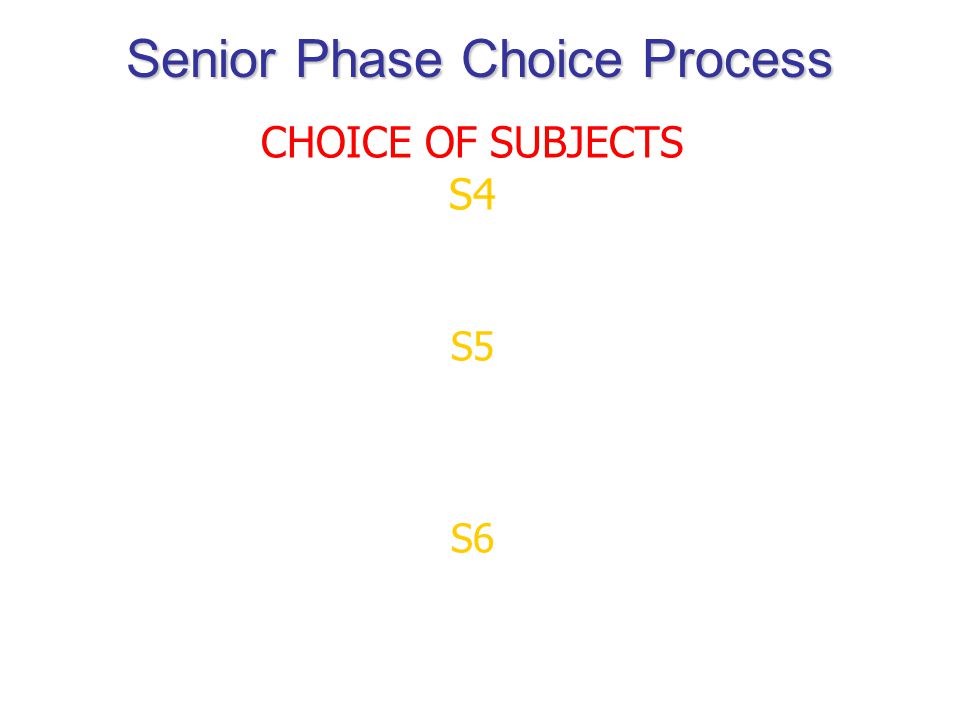Senior Phase Choice Process CHOICE OF SUBJECTS S4 7 subjects must be selected from the columns S5 5 subjects must be selected from the optional columns – i.e.