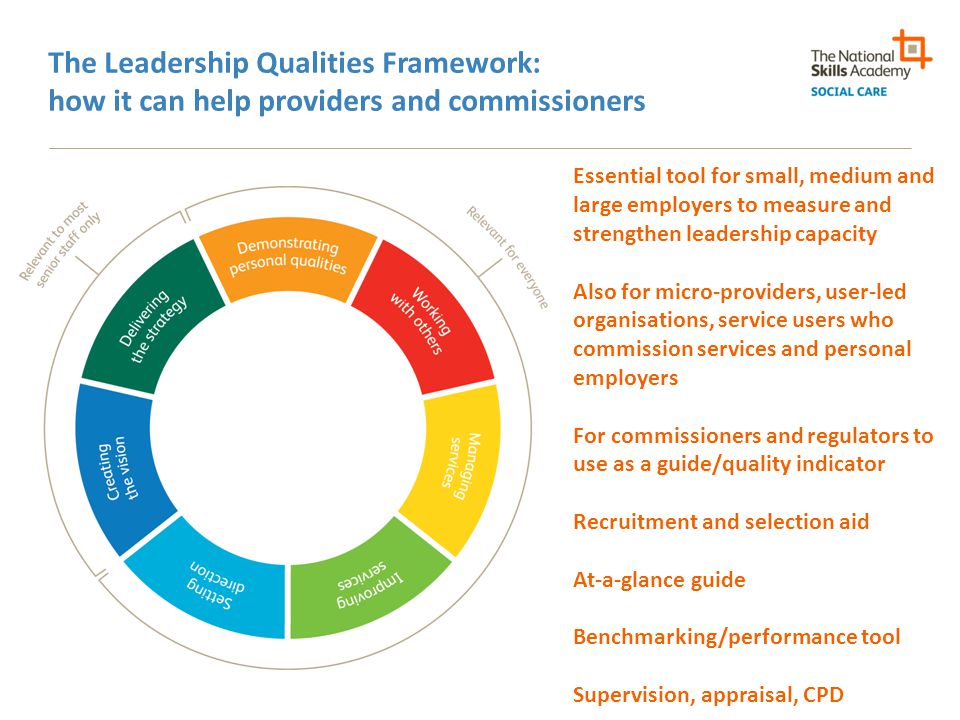 organizational systems and quality leadership 1 Organizational systems & quality leadership order description subdomain 7343 – organizational systems & quality leadership competencies: 73431: principles of leadership – the graduate applies principles of leadership to promote high-quality healthcare in a variety of settings through the application of sound leadership. organizational systems and quality leadership 1 Organizational systems & quality leadership order description subdomain 7343 – organizational systems & quality leadership competencies: 73431: principles of leadership – the graduate applies principles of leadership to promote high-quality healthcare in a variety of settings through the application of sound leadership.
