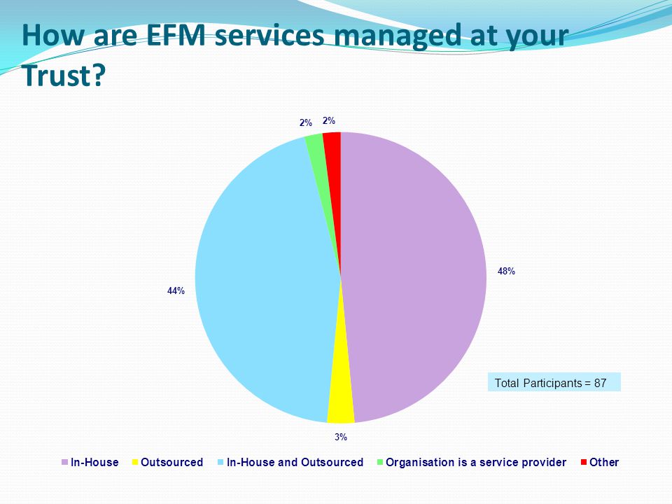How are EFM services managed at your Trust