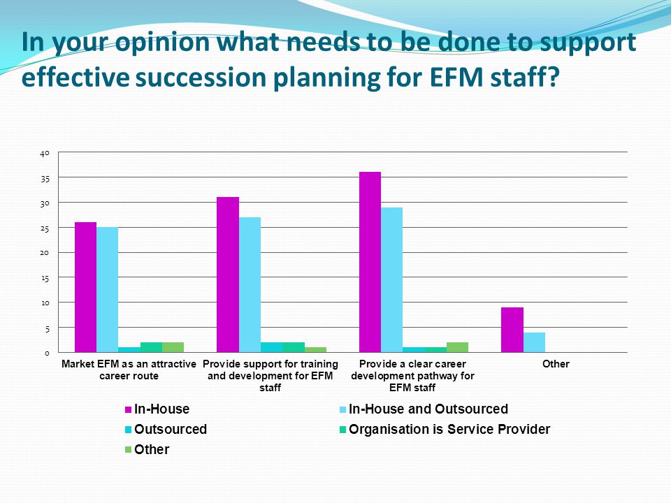 In your opinion what needs to be done to support effective succession planning for EFM staff