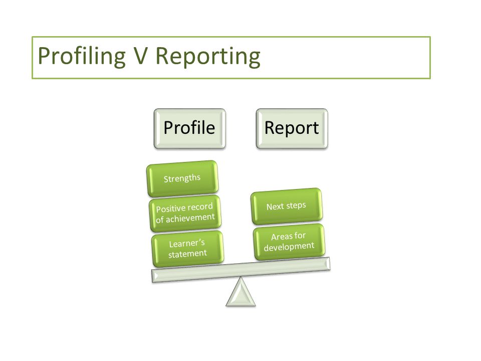 Profiling V Reporting ProfileReport Learner’s statement Positive record of achievement Strengths Areas for development Next steps